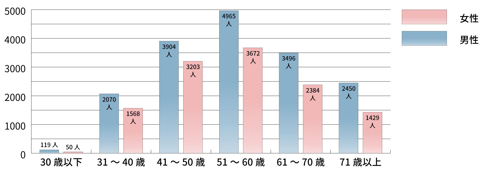 JA神奈川厚生連 保健福祉活動報告書