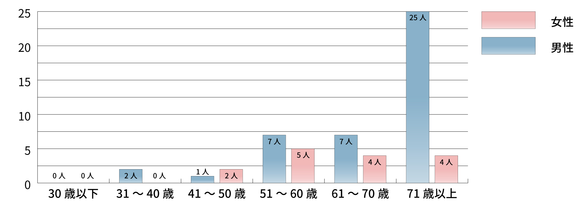 JA神奈川厚生連 保健福祉活動報告書