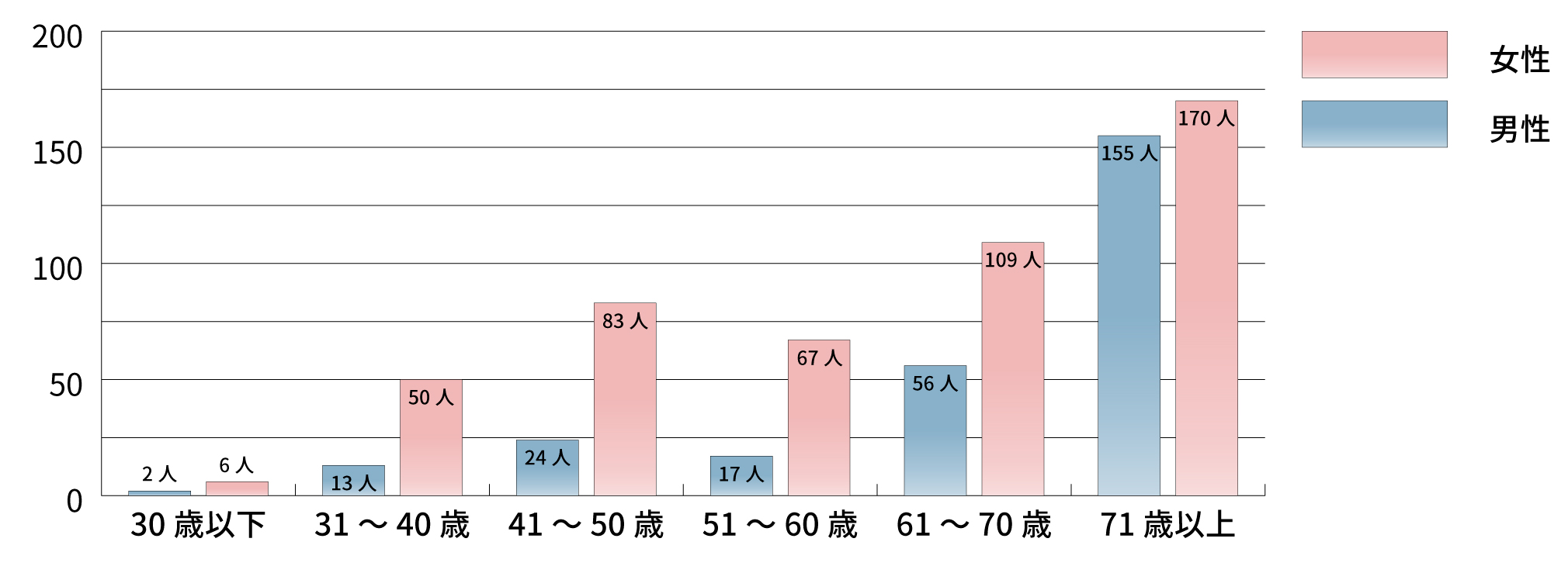 JA神奈川厚生連 保健福祉活動報告書