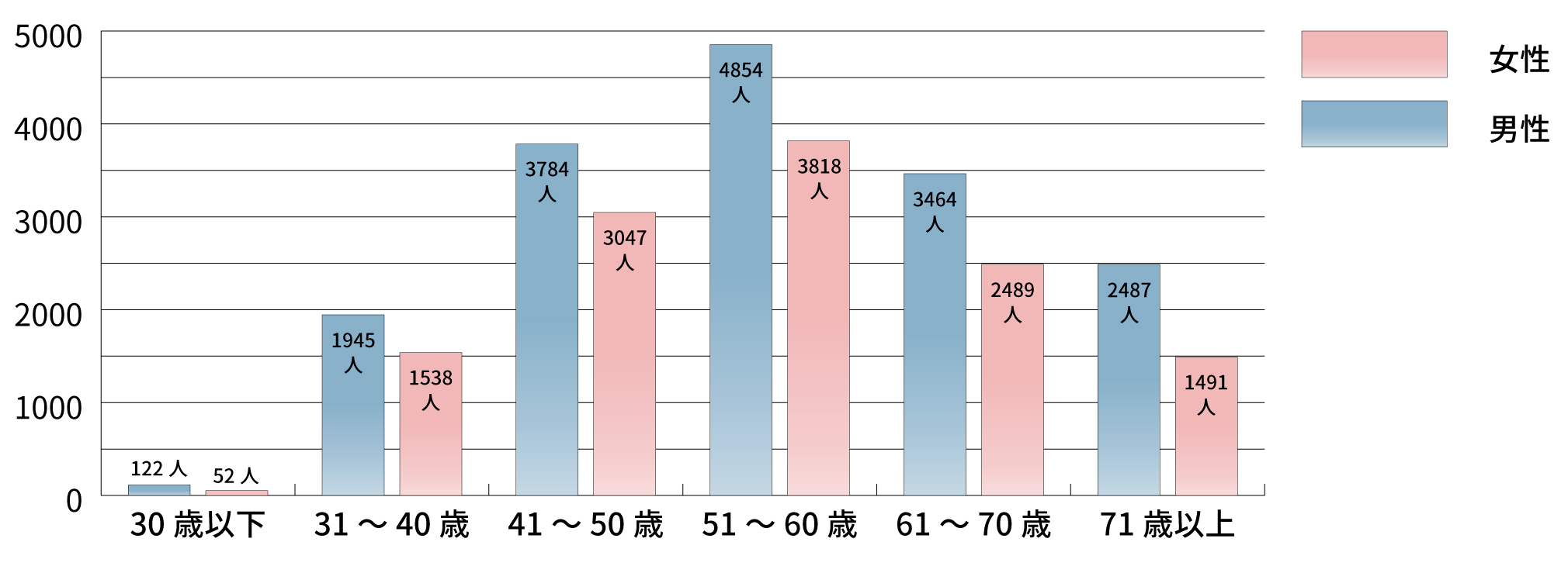 JA神奈川厚生連 保健福祉活動報告書