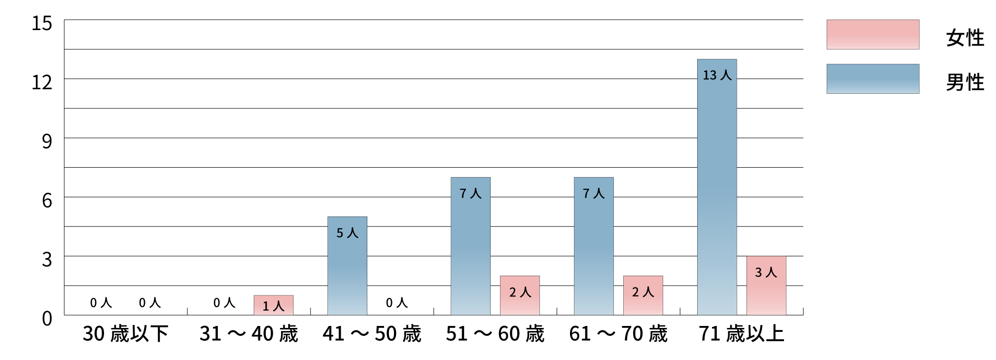 JA神奈川厚生連 保健福祉活動報告書
