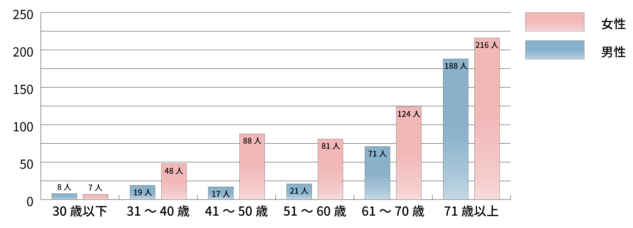 JA神奈川厚生連 保健福祉活動報告書