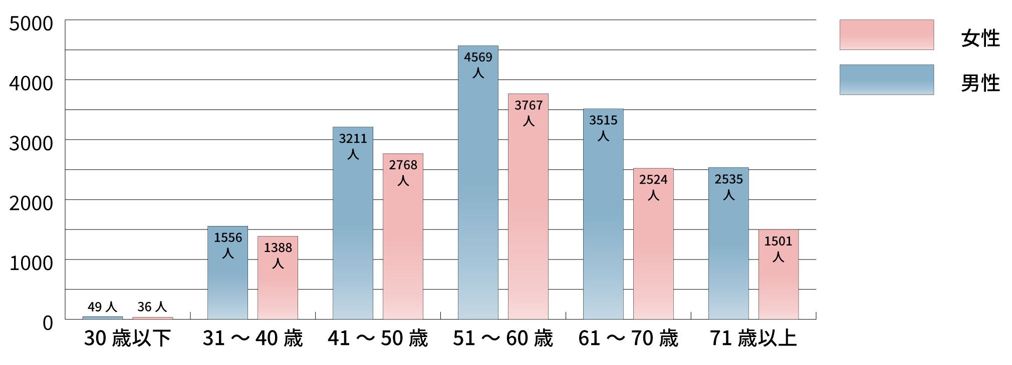 JA神奈川厚生連 保健福祉活動報告書