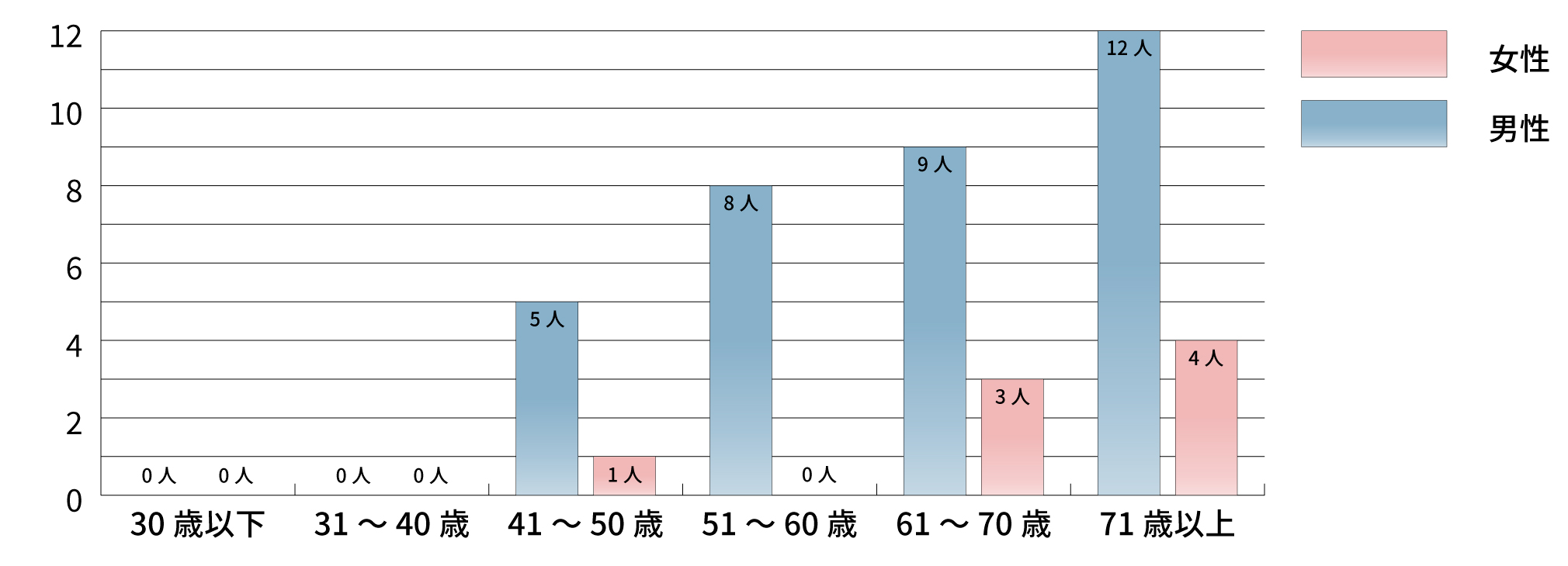 JA神奈川厚生連 保健福祉活動報告書