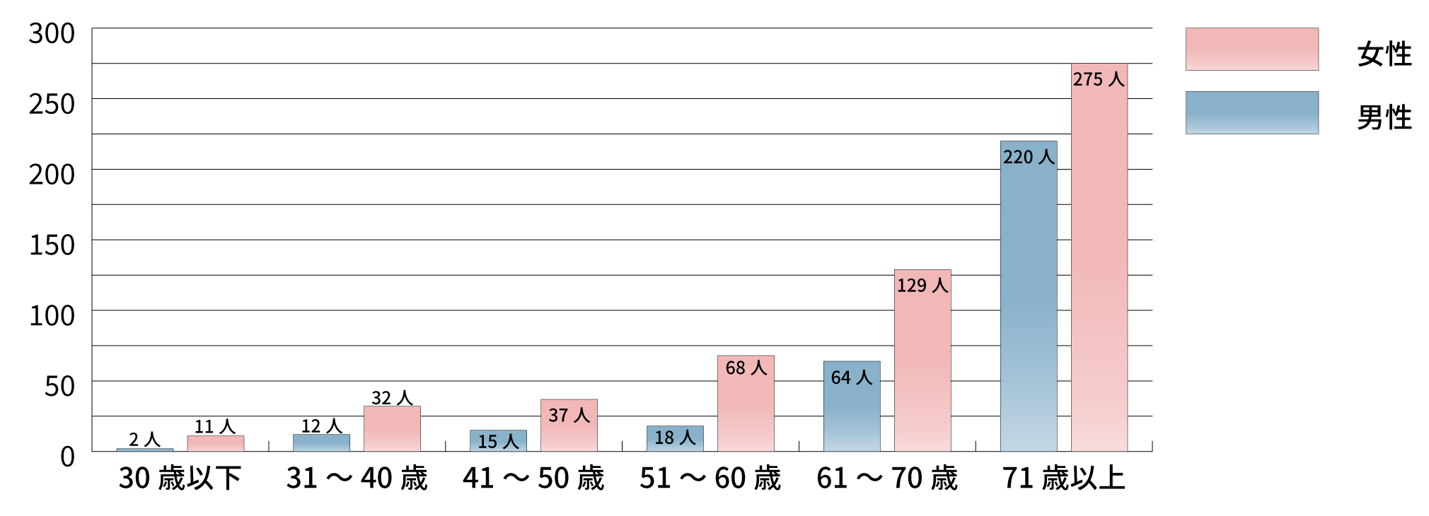 JA神奈川厚生連 保健福祉活動報告書